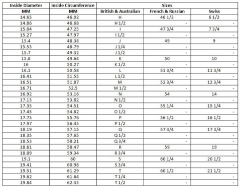 Ring Size Chart - Tesor